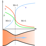 Nozzle De Laval Diagram